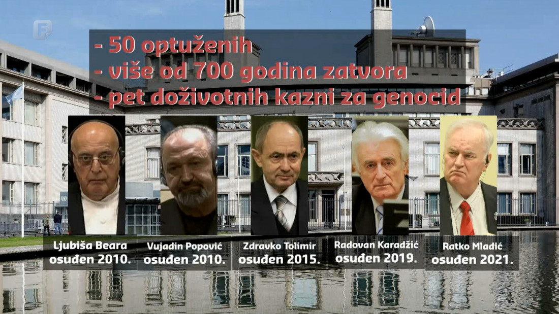 Za zločine na teritoriji Srebrenice izrečeno više od 700 godina zatvora
