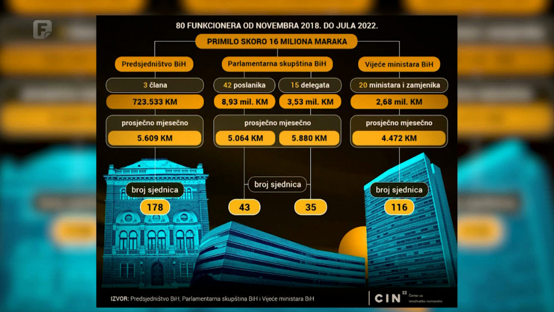 Mandati obilježeni neradom i rastom zarada