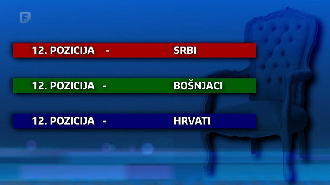 Dogovorena raspodjela 36 direktorskih pozicija na državnom nivou