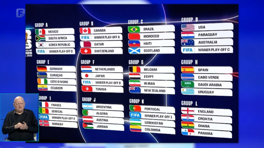 Održan žrijeb grupa Svjetskog prvenstva 2026: Potencijalne rivale saznali i Zmajevi