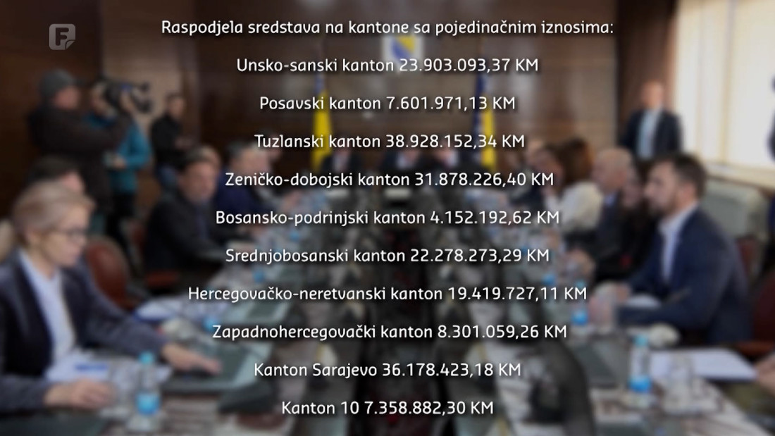 Kantoni konačno dobili sredstva: 200 miliona za strukturalne reforme i kapitalne projekte