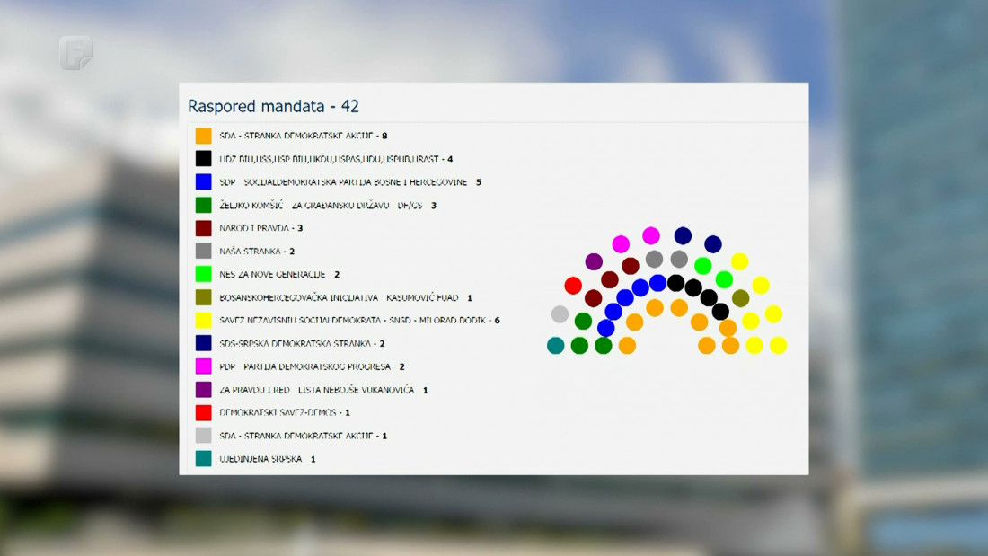 Ko sve ide u Parlament BiH – donosimo imena
