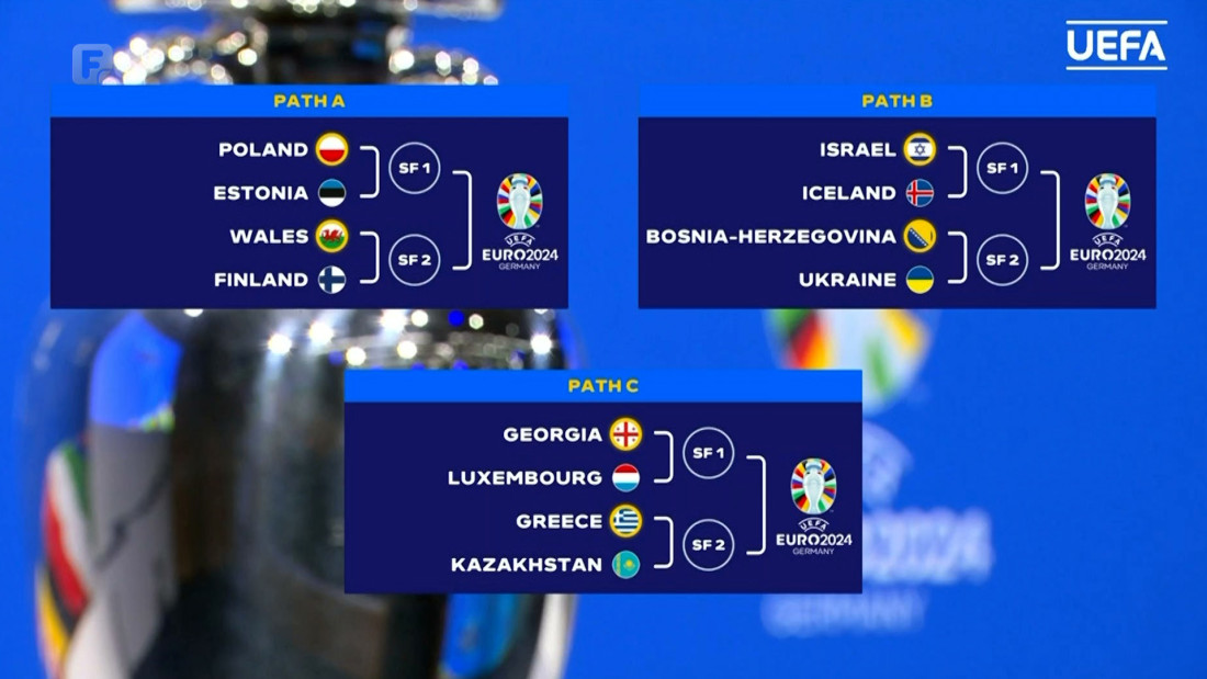 Bosna i Hercegovina protiv Ukrajine u dogiravanju za EURO