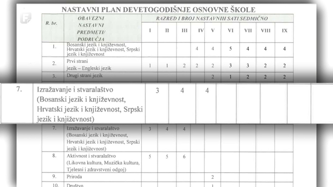 Reforma u osnovnim školama KS-a – bez stručne rasprave i pripreme