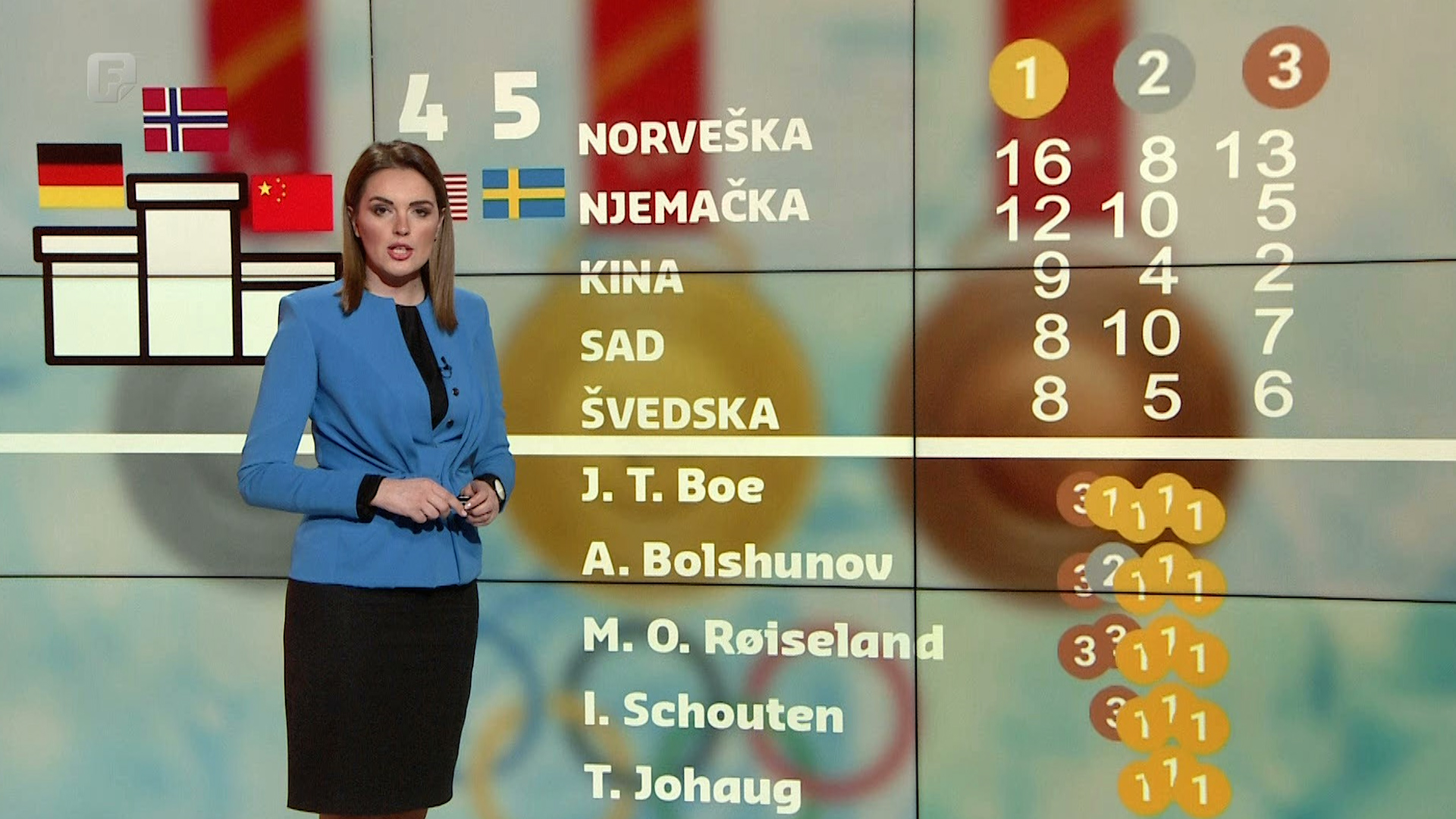 Norveška najuspješnija nacija, Muzaferija ostvarila najbolji plasman za BiH
