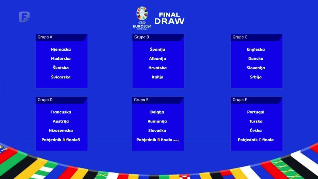 Slovenija i Srbija u istoj grupi, Hrvatska u prvom ogledu protiv Španije