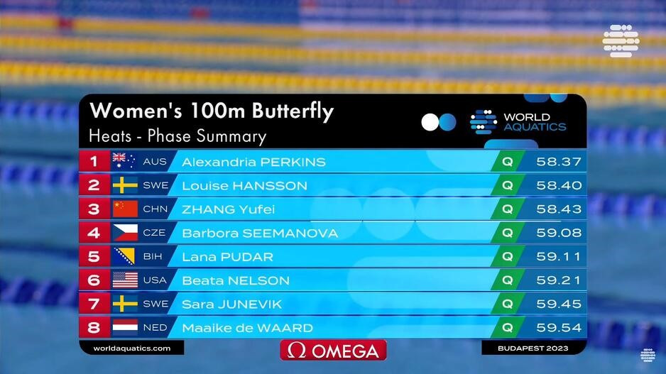 Pudar ušla u finale na 100 metara delfin