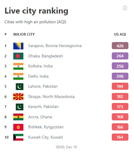 Zbog guste magle u Sarajevu otkazani svi večerašnji letovi