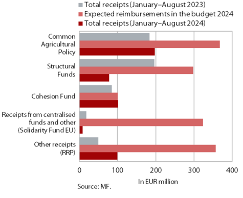 Evropska komisija smanjila prognozu rasta BDP-a Slovenije za 2025. s 2,5 na dva posto