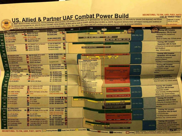 SAD procjenjuju rizike vezane za povjerljive dokumente