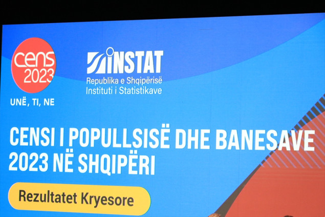 Albanija od 2011. godine izgubila 14,5 posto stanovnika