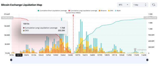 Bitcoin nastavlja rasti oporavljajući se od utjecaja iransko-izraelskog vojnog sukoba