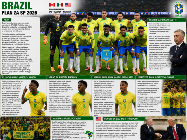 Uoči SP-a predstavljamo: Brazil - najteže kvalifikacije u historiji i san koji živi