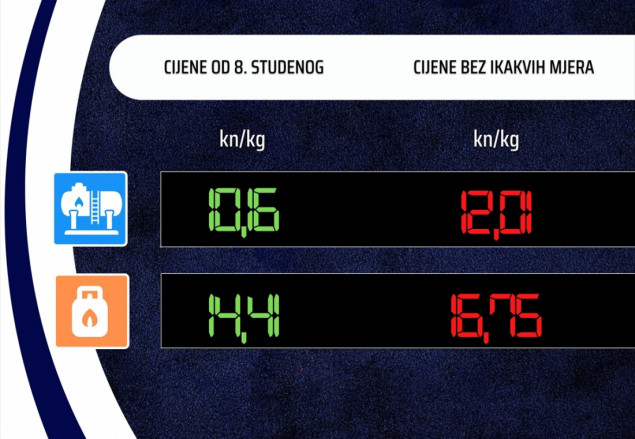 Vlada RH utvrdila nove najviše cijene goriva