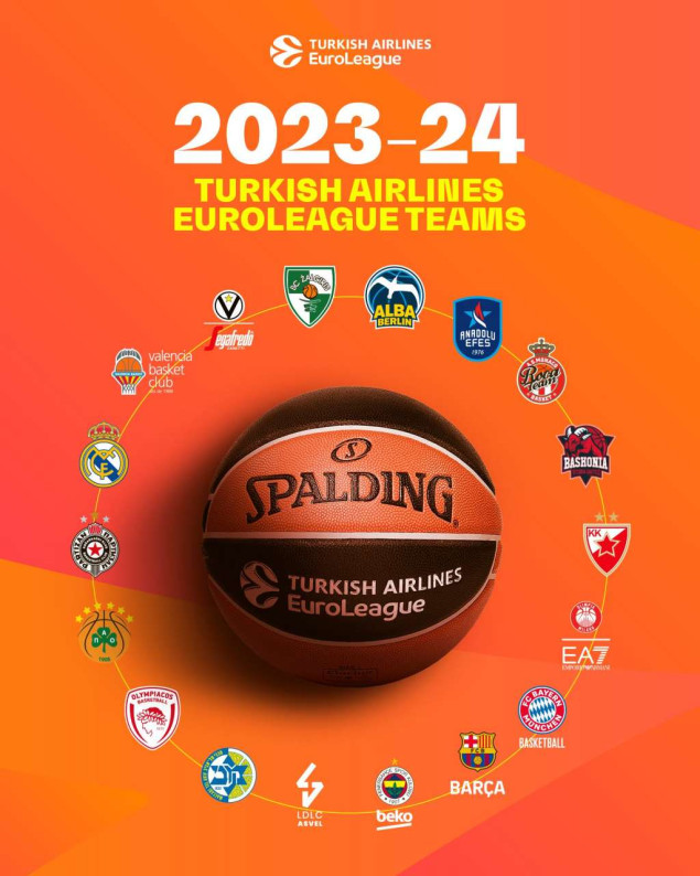 Euroliga potvrdila sudionike lige za sljedeću sezonu