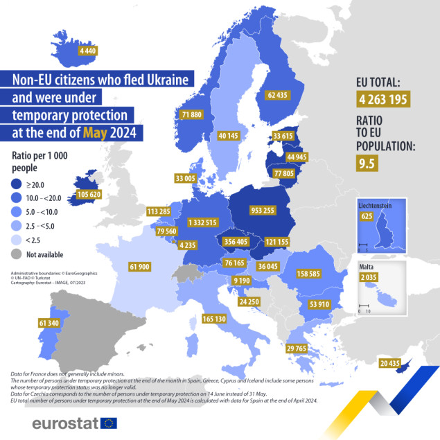 Eurostat: Oko 4,3 miliona Ukrajinaca pod privremenom zaštitom u Evropskoj uniji