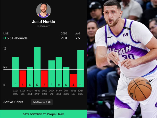 Bh. košarkaši Garza i Nurkić s dobrim nastupima u NBA ligi