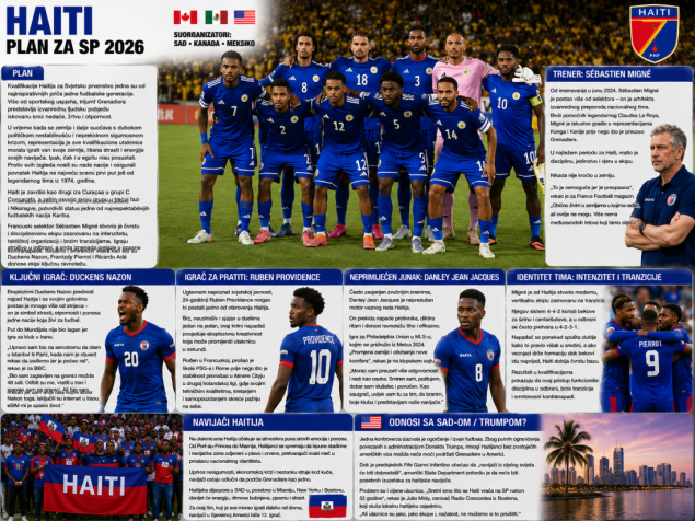 Uoči SP-a predstavljamo: Haiti - bez doma i mira, jedna od najinspirativnijih priča kvalifikacija