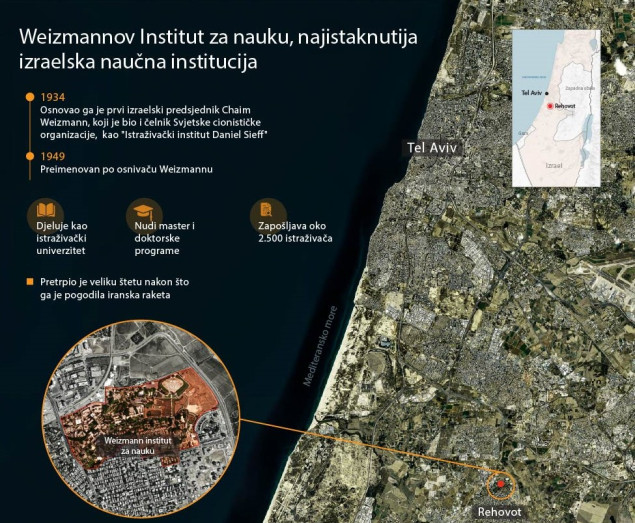 Weizmannov institut, domaćin tehnološkog centra izraelskih nuklearnih istraživanja, meta iranskog napada