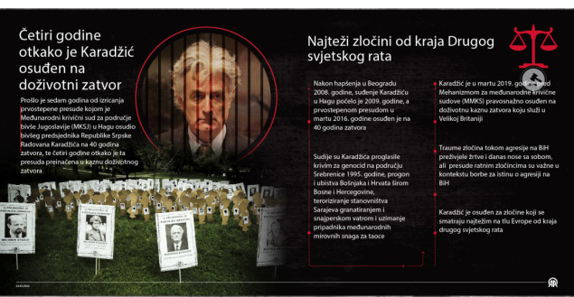 Četiri godine otkako je Karadžić osuđen na doživotni zatvor: Traume žrtava ne zacjeljuju