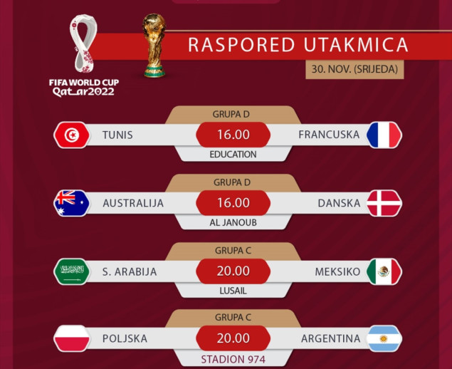 Danas će biti poznati učesnici osmine finala iz grupa "C" i "D"