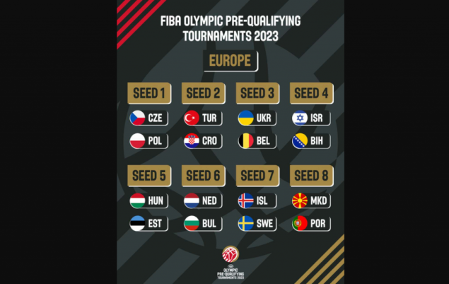 Košarkaši BiH doznali moguće protivnike na olimpijskim pretkvalifikacijama