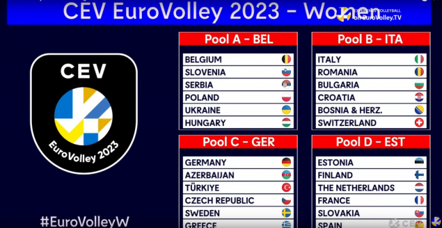 Bosna i Hercegovina u grupi B na Europskom prvenstvu 2023. godine