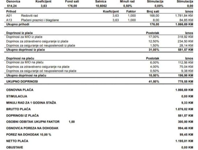 Sindikat uposlenih u srednjim školama ZHK: Početna plaća u srednjim školama nije 1.288 nego 1.195 KM