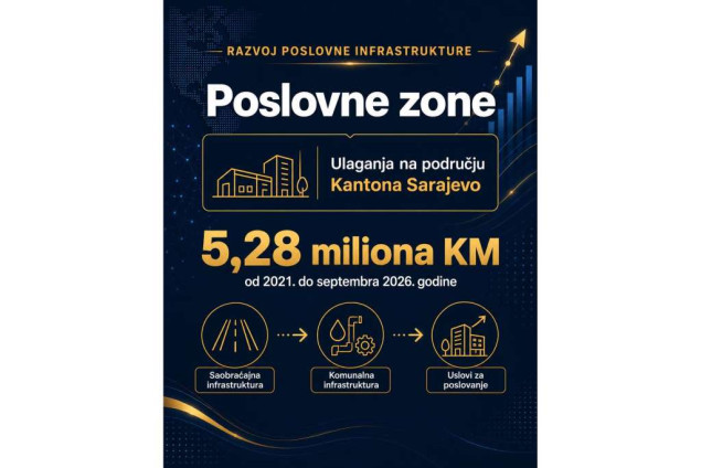 Više od 5,2 miliona KM za razvoj poslovnih zona u Kantonu Sarajevo