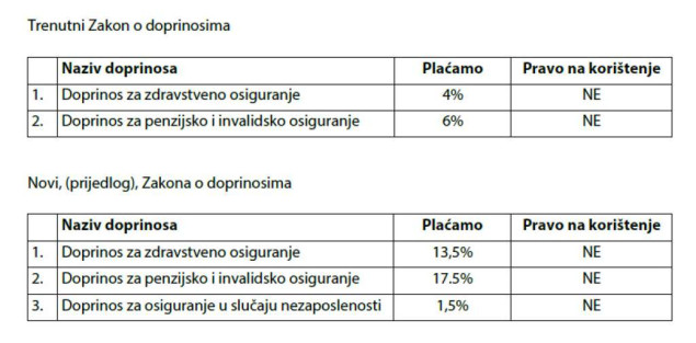 Udruženje 'Freelance' u BiH ukazalo na nepravdu i kršenje ljudskih prava