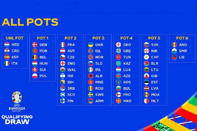 U nedjelju žrijeb kvalifikacionih grupa za Euro 2024. u Njemačkoj