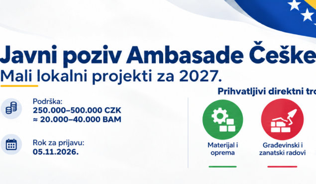 Javni poziv Ambasade Češke - Do 40.000 KM bespovratnih sredstava za male lokalne projekte u BiH