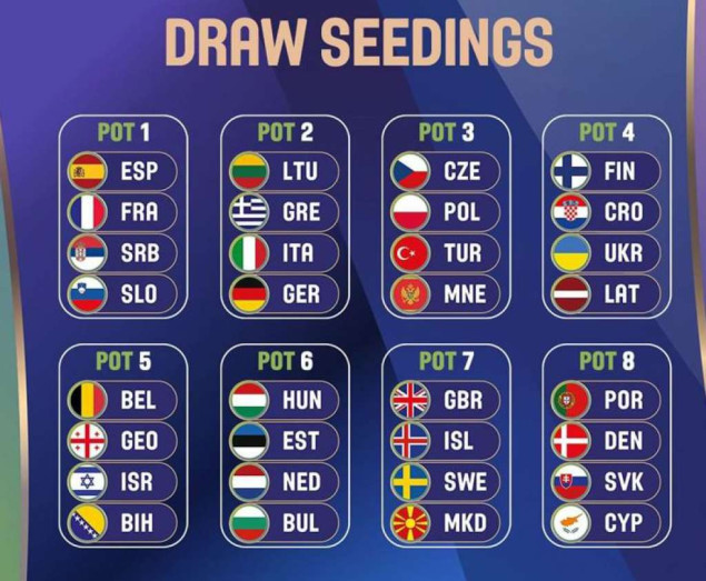 Košarkaši BiH u petom jakosnom šeširu za žrijeb kvalifikacija za Evropsko prvenstvo