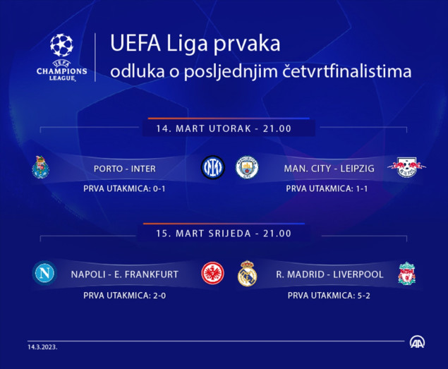 Večeras dvije uzvratne utakmice osmine finala UEFA Lige prvaka