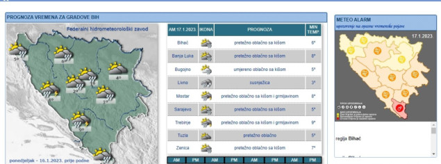 Zbog obilnih padavina na jugu zemlje na snazi crveni meteoalarm