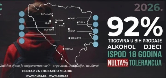 Alarmantni rezultati istraživanja u BiH: Maloljetnici u 92 posto trgovina bez problema kupuju alkohol