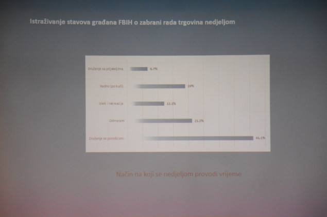 "Zabrana rada nedjeljom nije garancija zaštite radničkih prava"
