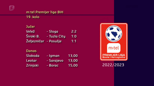 Danas se završava jesenji dio nogometne Premijer lige BiH