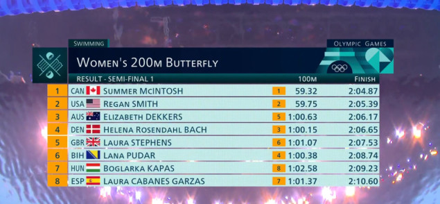 Lana Pudar 6. u prvoj polufinalnoj utrci, 12. ukupno, bez plasmana u finale