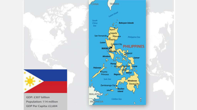 Američka vojska premjestila Typhon lansere raketa na novu lokaciju na Filipinima