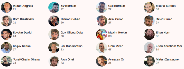 Blizanci, radnici sa plantaže kanabisa, muzički producenti: Spisak talaca Hamasa za koje se vjeruje da su živi