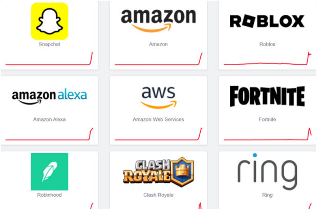 Pao velik broj stranica i aplikacija zbog kvara na Amazonu, oni tvrde da većina zahtjeva sada radi