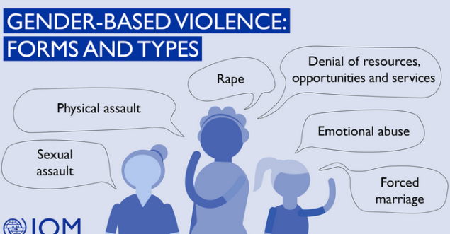 IOM poziva na snažniju globalnu akciju za okončanje nasilja nad ženama i djevojčicama