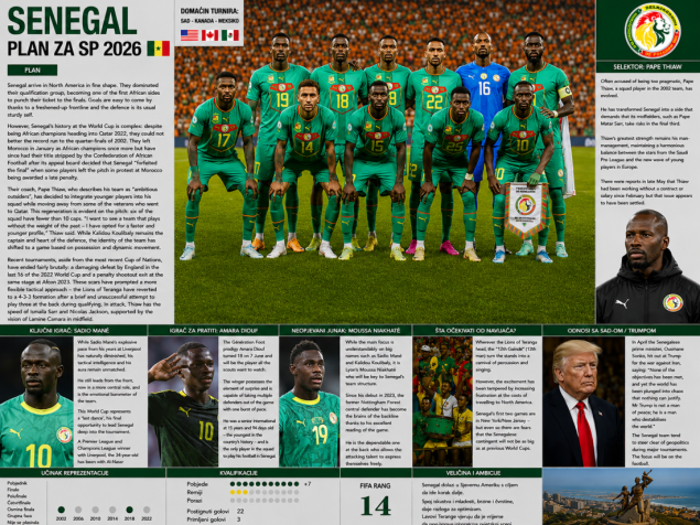 Uoči SP-a predstavljamo: Senegal s novim licem napada svjetski vrh, "Lavovi Terange" traže iskupljenje