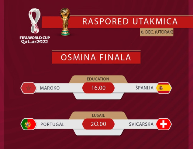 SP u Kataru: Danas će biti poznati posljednji četvrtfinalisti
