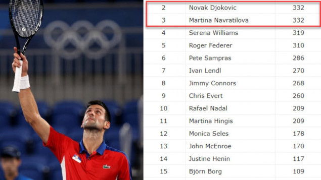 Đoković izjednačio rekord Steffi Graf