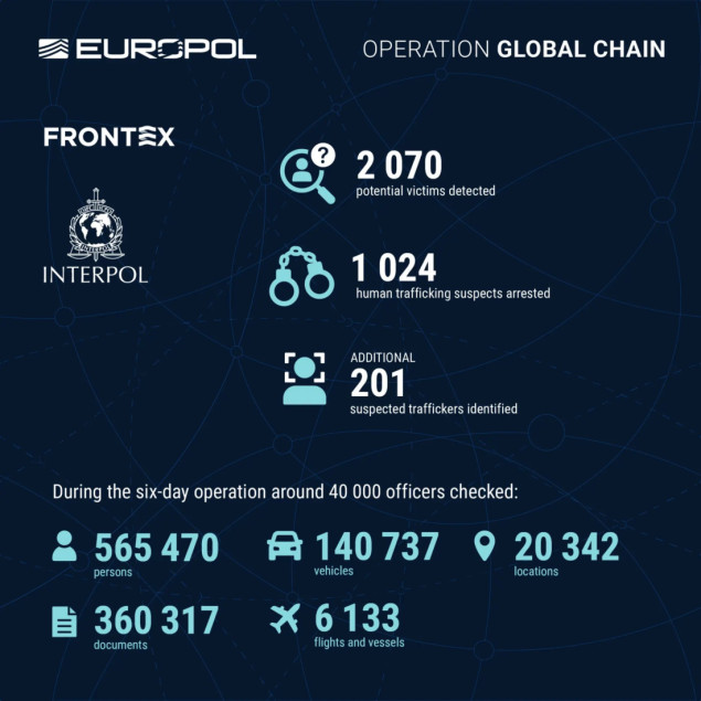 Europol i 59 zemalja u velikoj akciji protiv trgovine ljudima: U BiH identificirano 11 potencijalnih žrtava