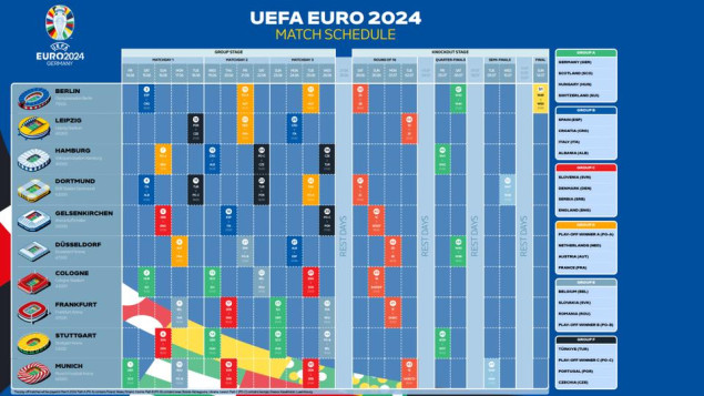 Za 100 dana počinje EURO 2024 u Njemačkoj