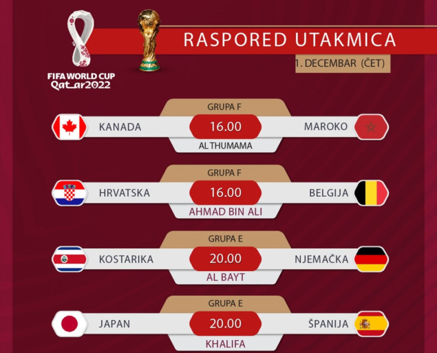 SP: Hrvatska protiv Belgije, Njemačkoj nije dovoljna samo pobjeda