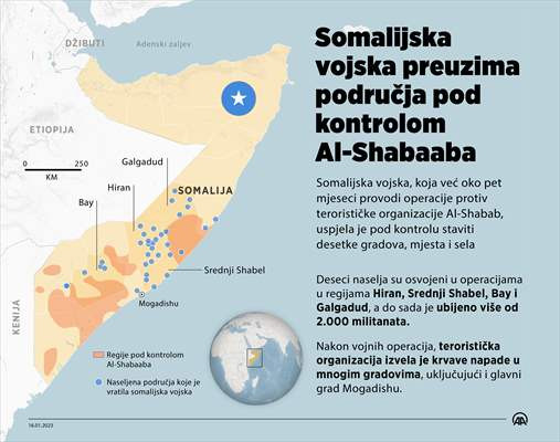 Somalijska vojska preuzima područja pod kontrolom Al-Shabaaba
